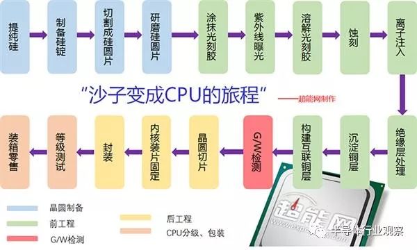 北方华创宣布募资21亿元,用于下一代半导体制造装备研发