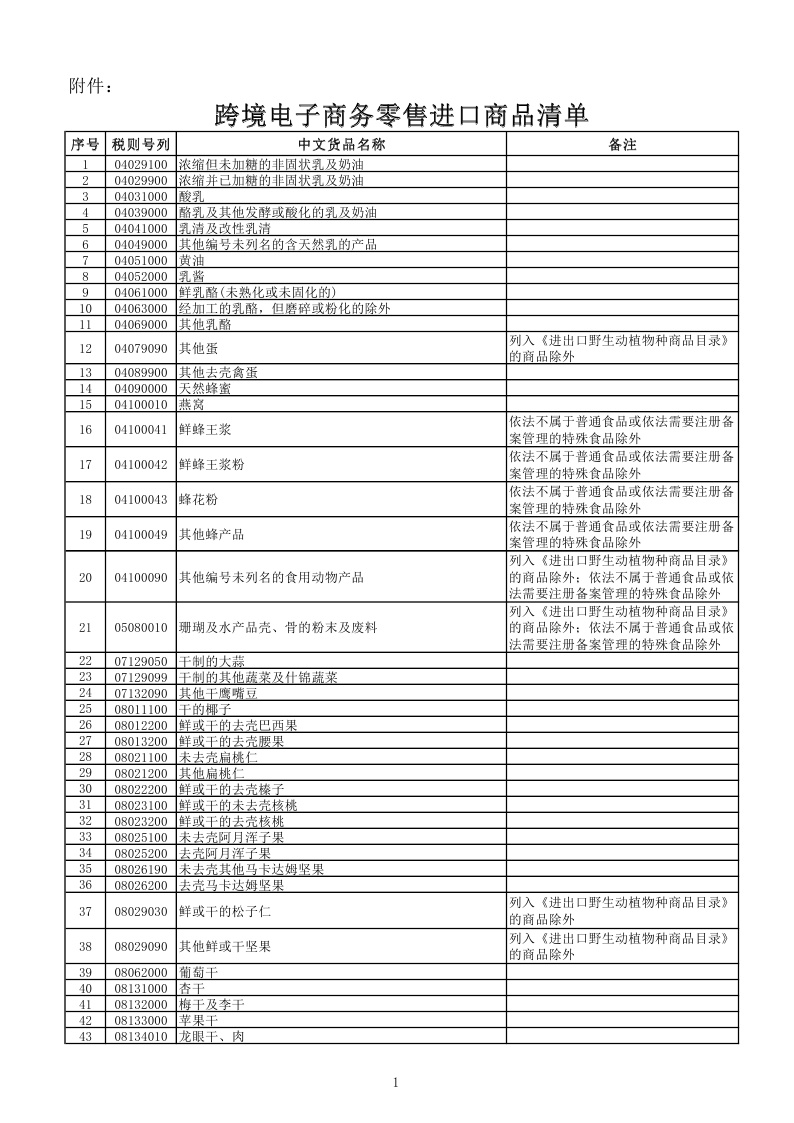 关于公布跨境电子商务零售进口商品清单的公告_中国发展门户网-国家发展门户